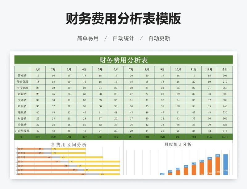 财务费用分析表模版