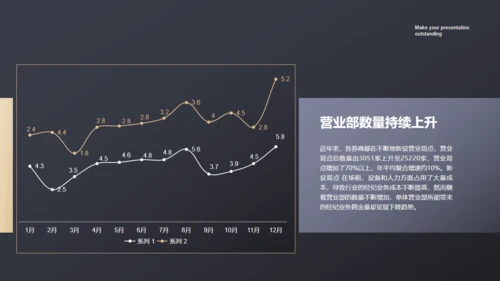 黑色商务范商业计划书通用PPT模板