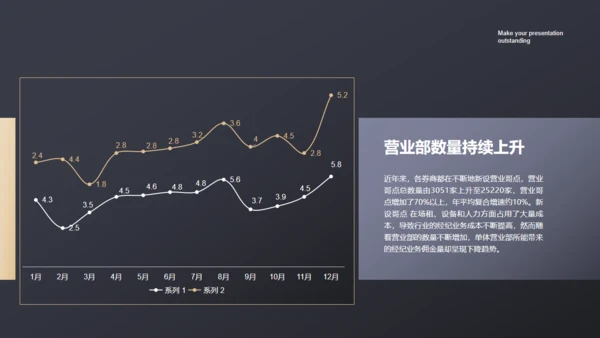 黑色商务范商业计划书通用PPT模板