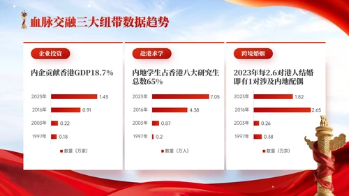 红色党政风香港回归爱国主义教育讲座