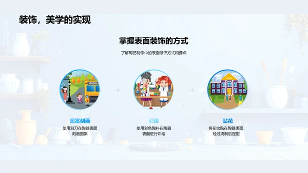 小学陶艺制作教学PPT模板