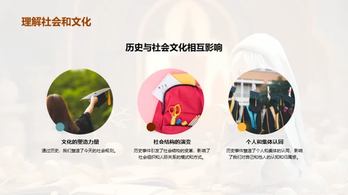 历史的探索与体验