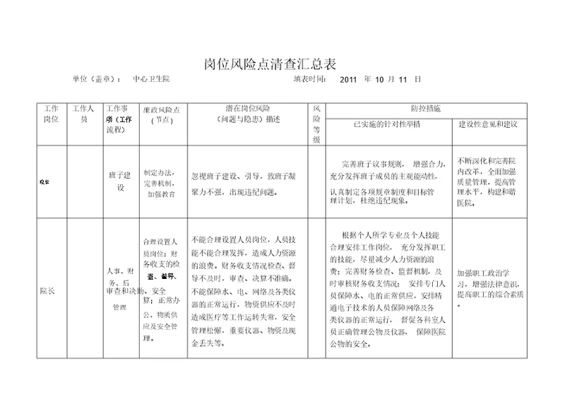 中心卫生院岗位风险点清查汇总表