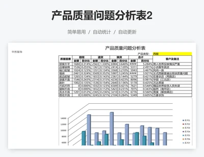 产品质量问题分析表2