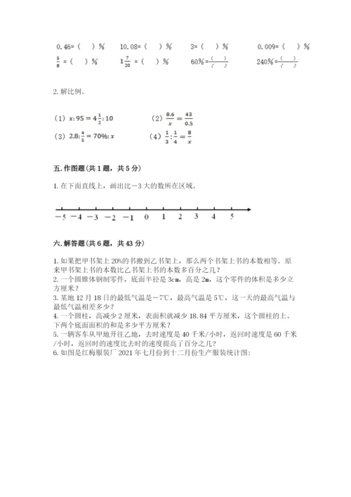 冀教版小学六年级下册数学期末综合素养测试卷附答案【轻巧夺冠】.docx
