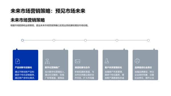 年中保险业绩总结报告