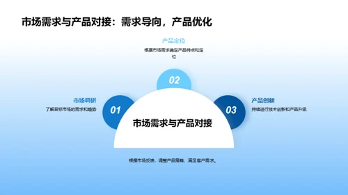 科技驱动 未来领航