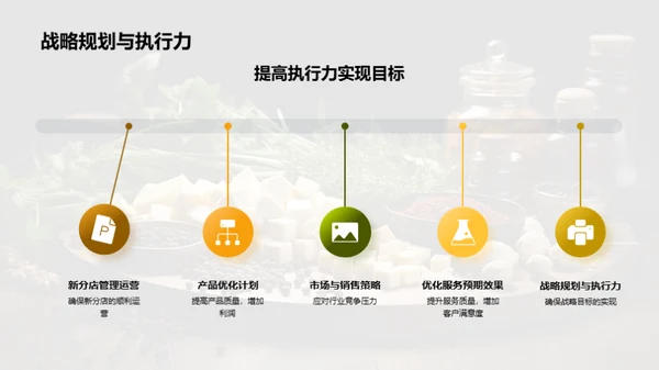 餐饮业战略分析