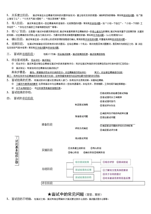 第二章复习精华总结