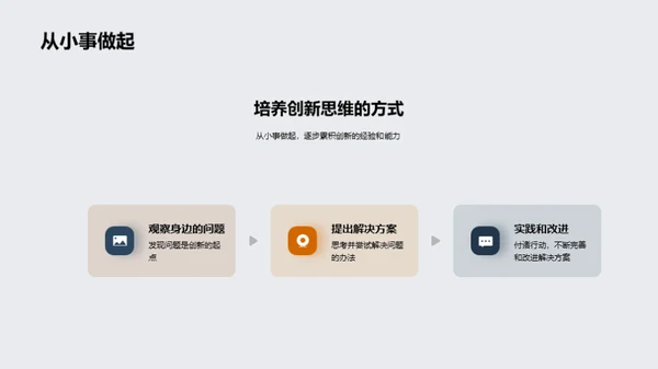 创新思维的力量