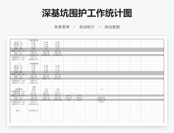 深基坑围护工作统计图