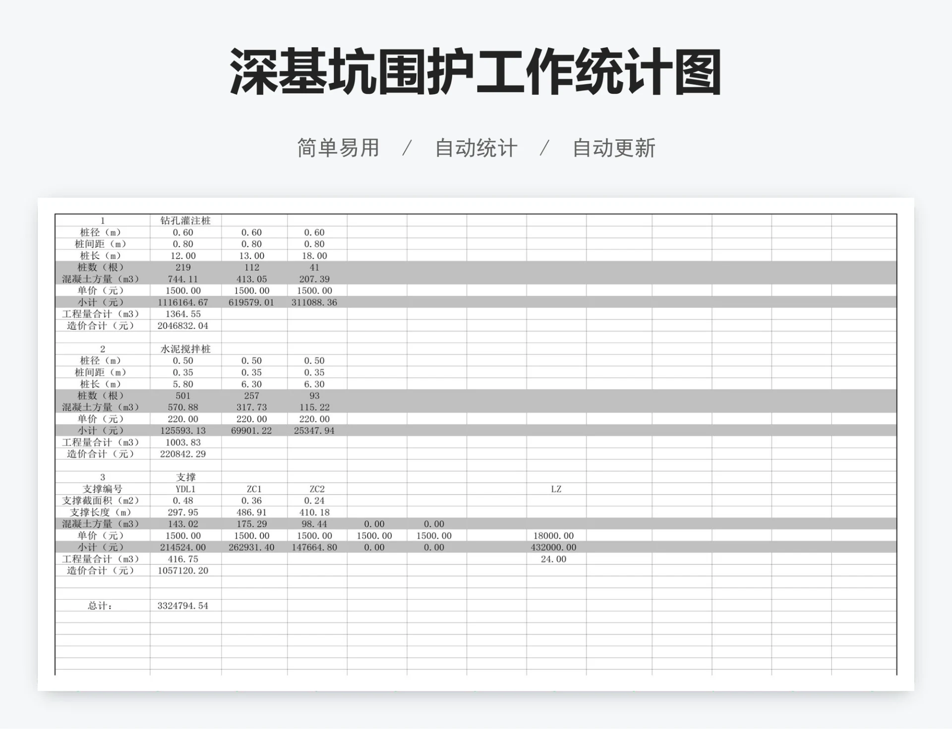 深基坑围护工作统计图