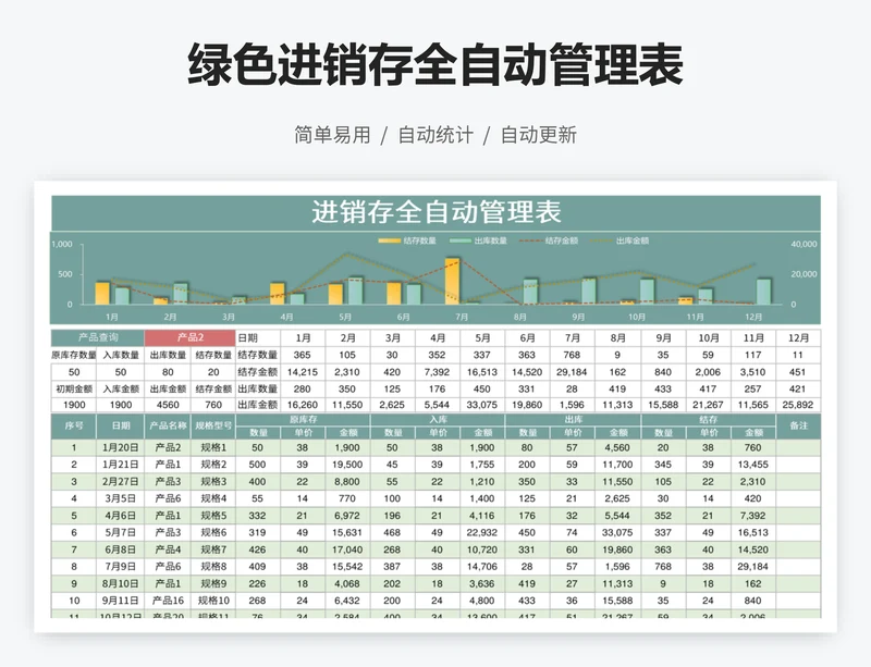 绿色进销存全自动管理表