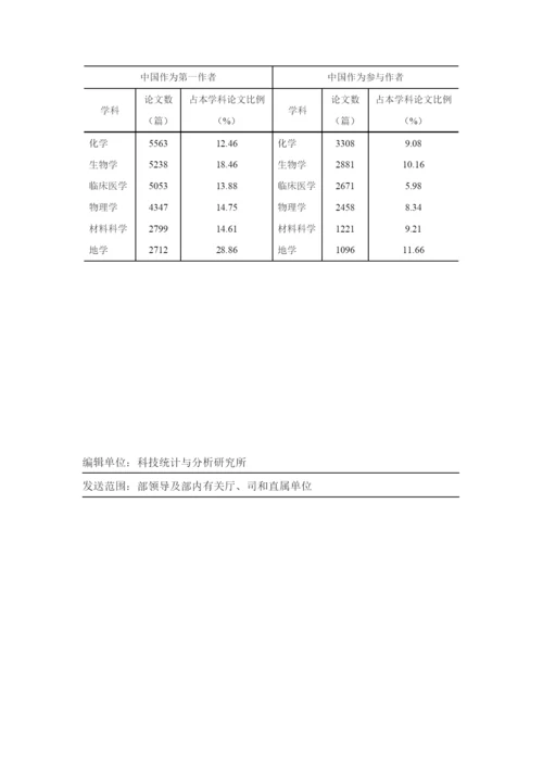 中国科技论文统计分析.docx