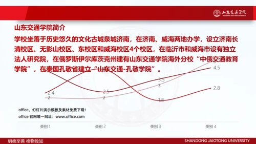 山东交通学院毕业生论文答辩汇报通用PPT模板