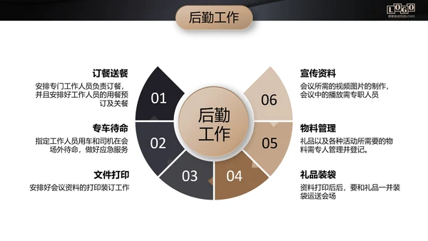 黑金高档金融商业活动策划执行方案PPT