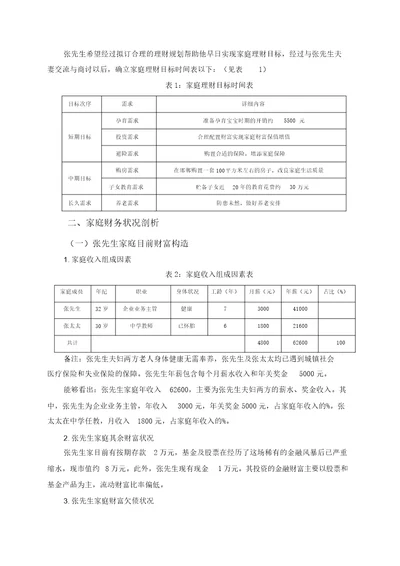 家庭理财规划书案例