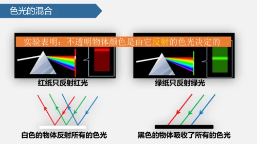 4.5 光的色散 课件 (共34张PPT)