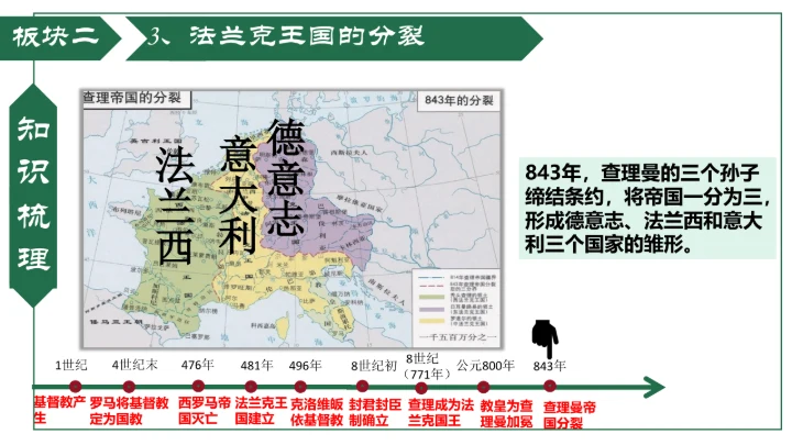 第7课 基督教的兴起和法兰克王国 课件（19张PPT）
