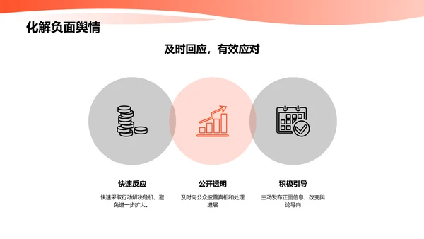 新媒体传播与舆情管理：如何应对危机传播？