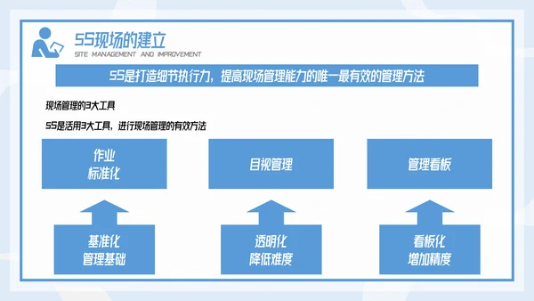 插画风精益生产现场管理和改善培训PPT模板
