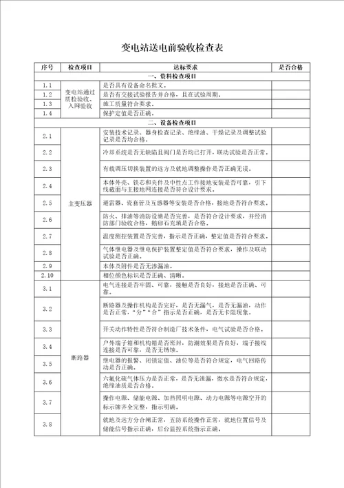 变电站送电前验收检查表解析