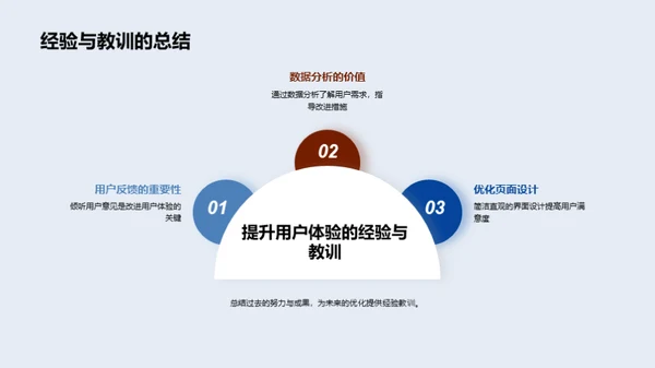 AI助力电商新体验