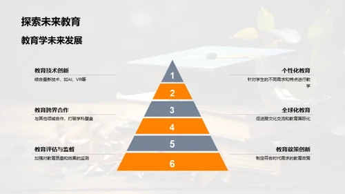 教育学成长之旅