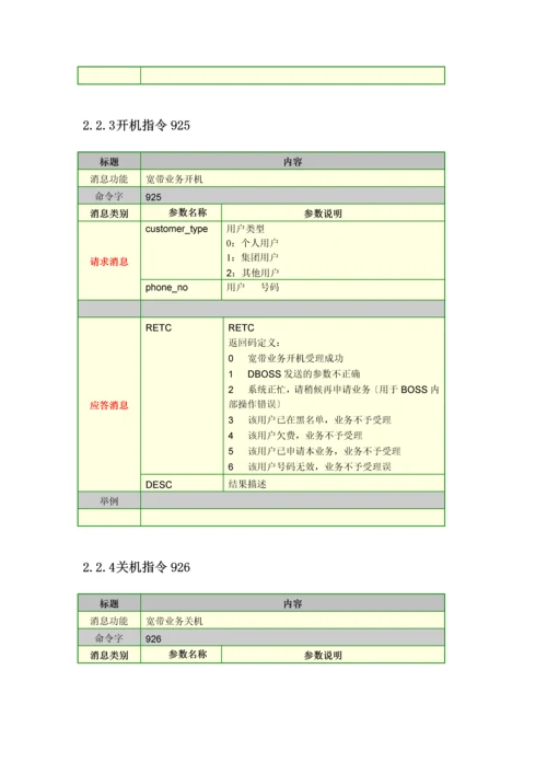 DBOSS和BOSS15接口业务消息规范V108.docx