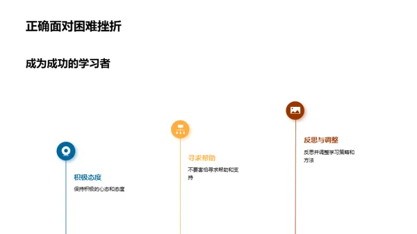 打造顶级学习者