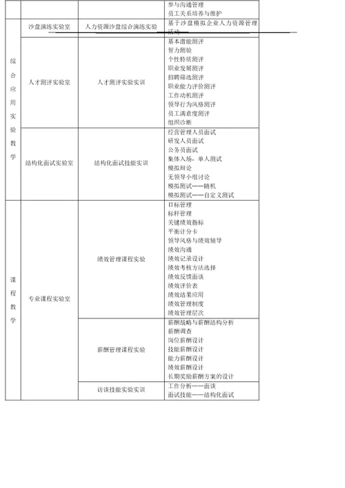 人力资源实验室整体建设方案