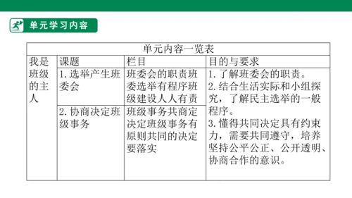 2.5 协商决定班级事务 第二课时 课件（共44张PPT）