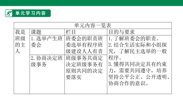 2.5 协商决定班级事务 第二课时 课件（共44张PPT）