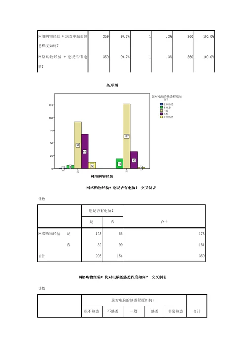 大学生网络购物情况调查报告