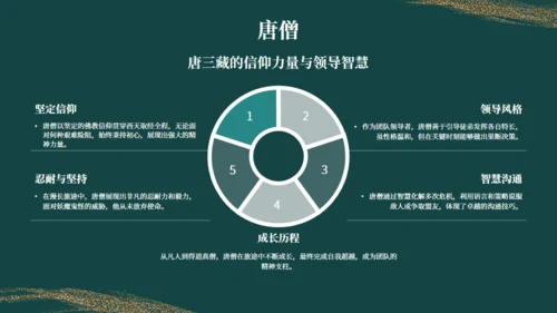 西游记读书分享通用PPT模板