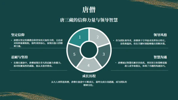 西游记读书分享通用PPT模板