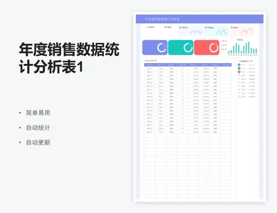 年度销售数据统计分析表1