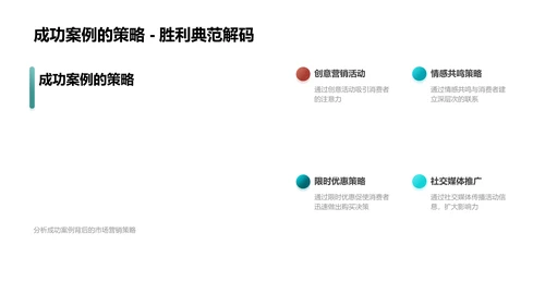 劳动节营销策略深析PPT模板