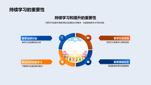 掌握教学法应用PPT模板