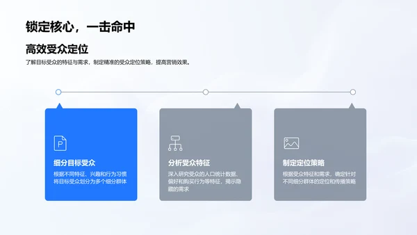 新媒体运营提升PPT模板