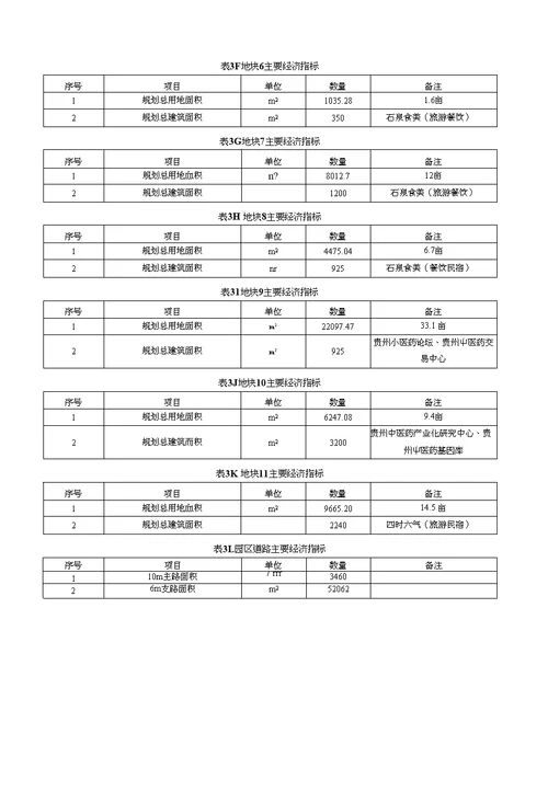 建设项目环境影响报告表贵安新区环保局欢迎您