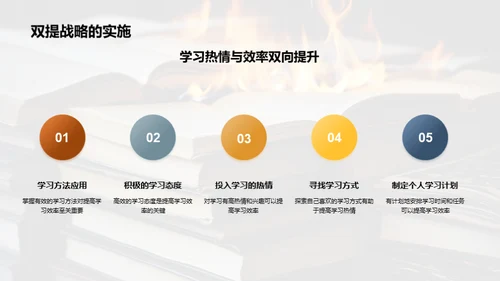 燃热你的学习热情