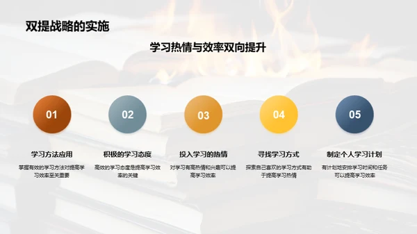 燃热你的学习热情