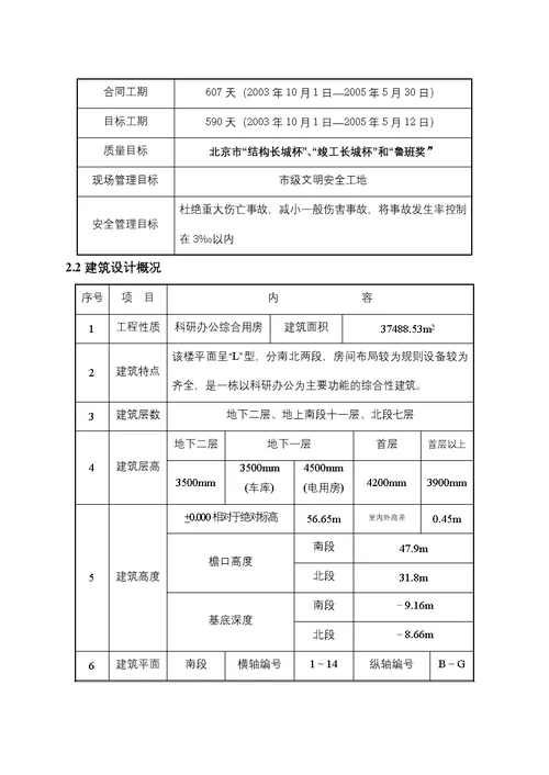 建筑工程施工优质工程策划书