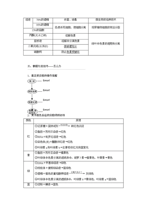 高中生物实验专题实验汇总复习