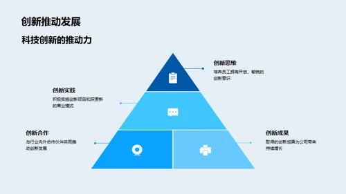 引领科创新时代