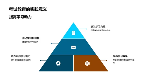 考试教育之路