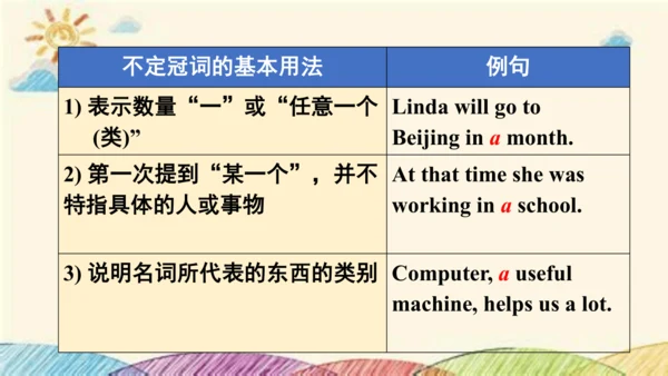 外研版九年级下册Module 1 Unit3 课件