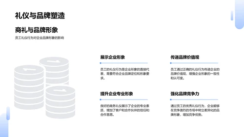 商务礼仪与企业形象