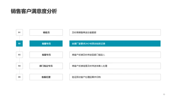 深灰色4S店客服部年终总结汇报PPT案例